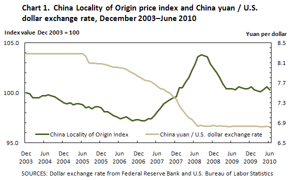 USD/CNY Pair - Yuan stagnation